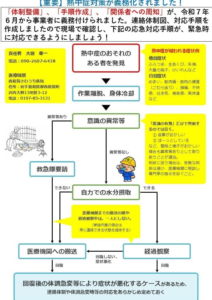 社内報